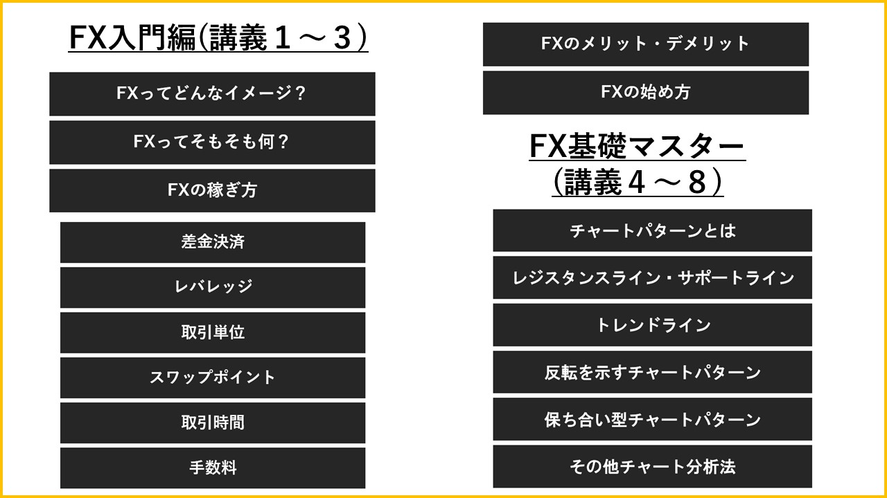 完全無料】FX短期マスター講座【みんなのFX】 - お金を楽しく増やそう