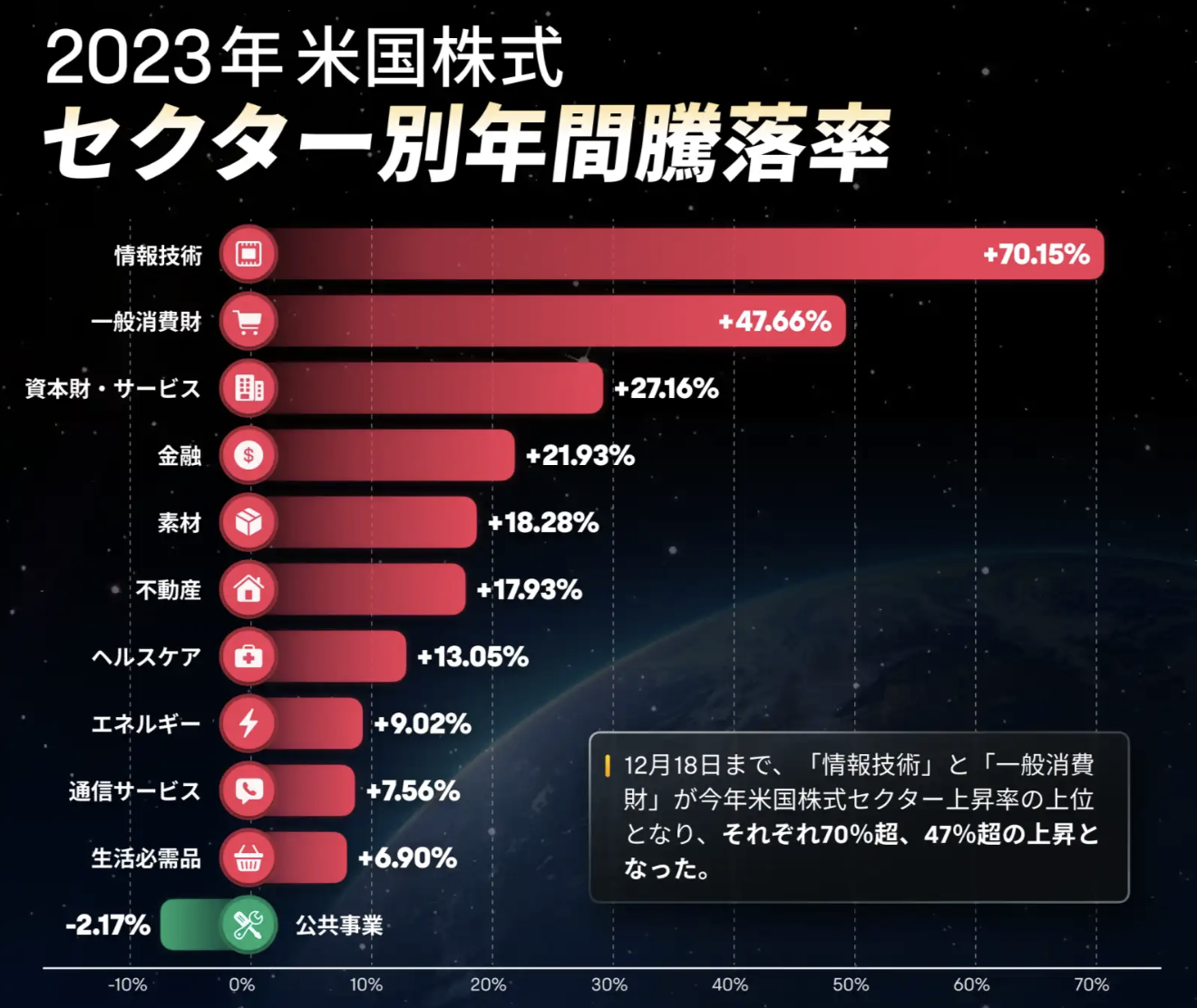 300兆円市場】EV×AIで利益を狙う米国株３銘柄【期間限定レポート】 - お金を楽しく増やそう